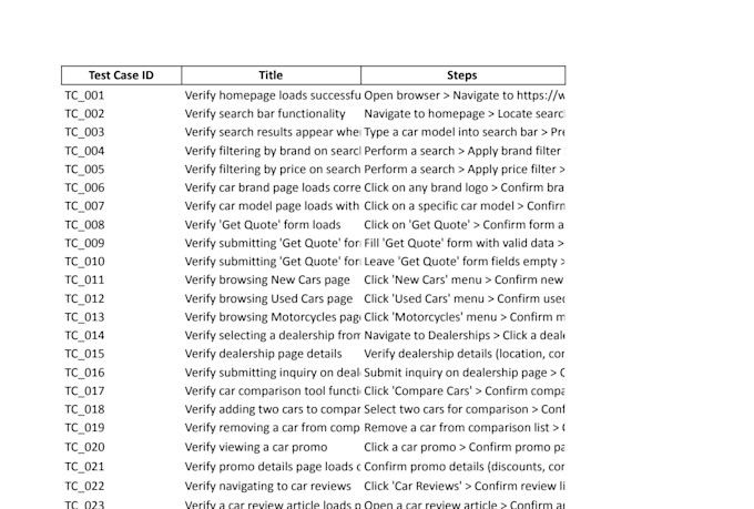 write test cases for your product